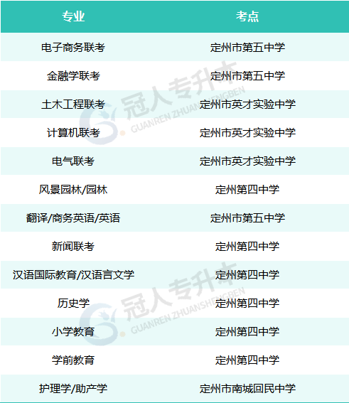 2025年河北專升本定州考點